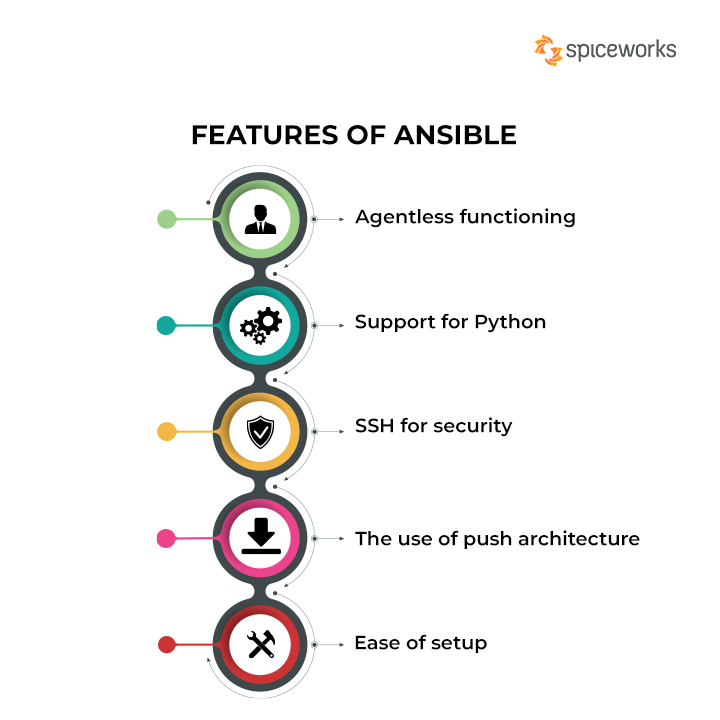 Why Ansible